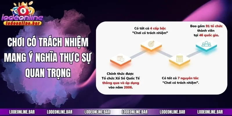 Chơi có trách nhiệm mang ý nghĩa thực sự quan trọng