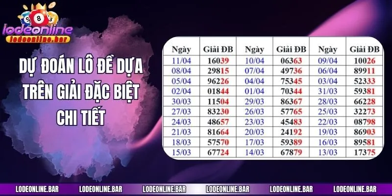 Dự đoán lô đề dựa trên giải đặc biệt chi tiết